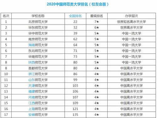 三、 排名解读，看得人脑壳疼