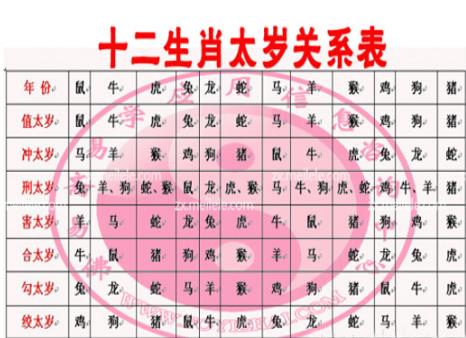 1. 太岁头上动土？小心点！