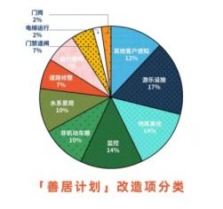 社区传播的风险因素