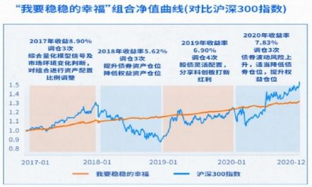 如何进行核名？