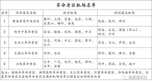 ⑤ 茨坪旧址群（红色记忆）