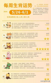 五月三日和一月三日十二生肖运势分别是什么？
