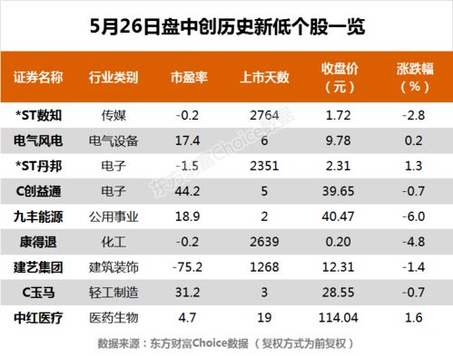 第六天：紫金山天文台 + 观星夜