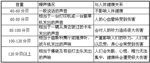 年龄与身体健康状况的关系