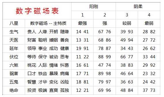 7613这个数字吉凶如何，有没有什么特别含义？