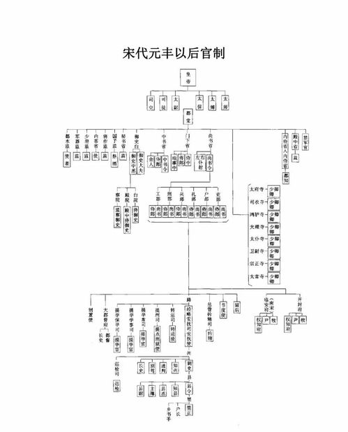 关于封爵制度和地名衍生命名方式