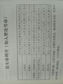 2025年10月15吉日开业吉日指南