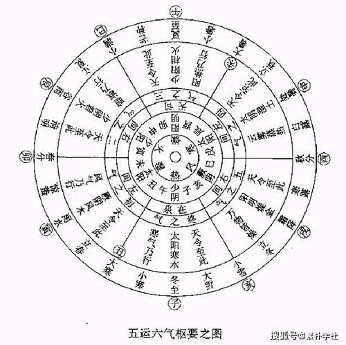 温补催旺: 文昌六星的作用与佩戴建议