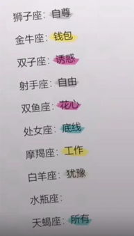 水瓶座与其他星座的关系