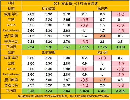 五、 回到到底哪一天？