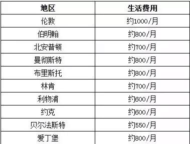 预算暴露：500欧元够喝水吗？