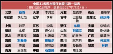 算命之术：从1998年6月9日启动计算的你今年几岁了？