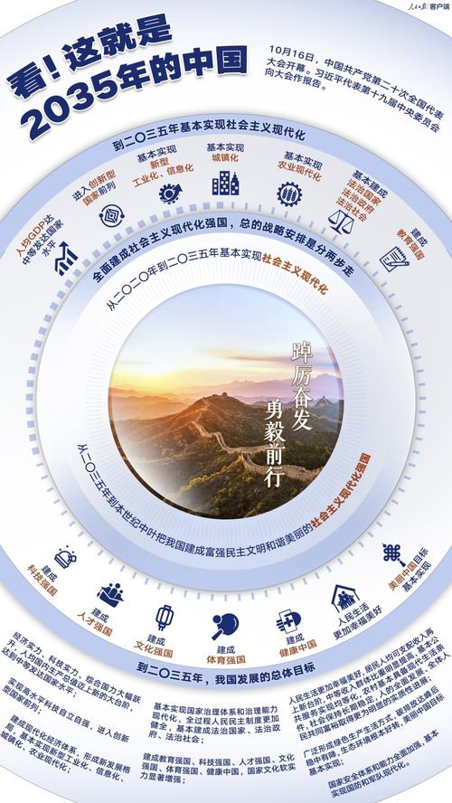 2035年属什么生肖？这一年什么生肖运势最佳？