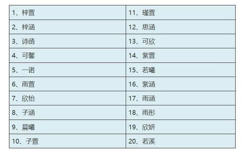二、较大众对起名机构的信赖度到底怎样？