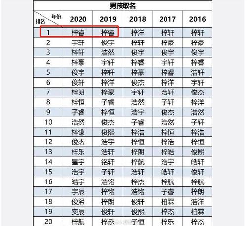 2026年出生的男宝宝取什么名字好呢？