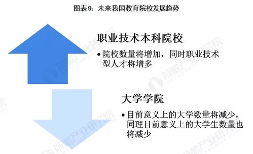 噪音篇：职教走向何方？