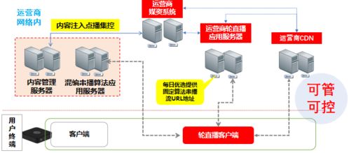2. 数据接口更多样性？