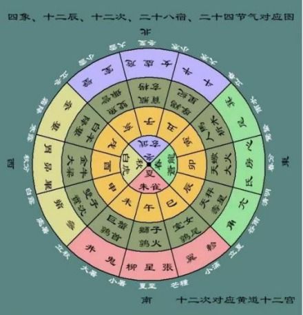 2025年12月哪些日子是黄道吉日？