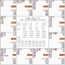 一、先抛出一个较大胆虚假设：名字决定命运？