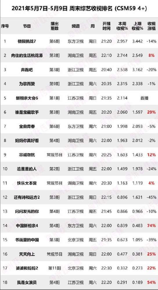 这票价到底咋样？心里得有个谱