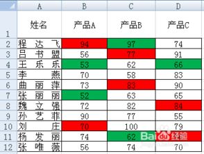 情感色彩的爆发