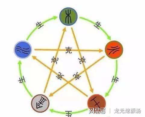 五行命理推荐