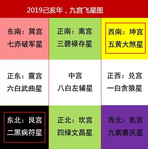 辰午酉亥自刑吉凶如何判断？九龙弟子与辰午酉亥有何关联？