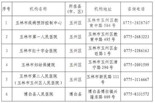 五种常见模式