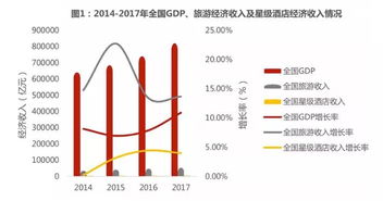 啊！传统旅游业的寒冬真的来了吗？