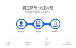 让会计事务所帮忙申请公司的费用如何捏？自己做和请专业人士有什么区别？