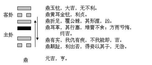 戊戌年：买房买车买寂寞