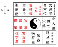 属羊人辛丑年及67年男羊今日吉凶如何判断？