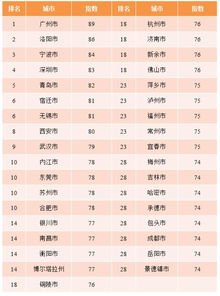 起名？不！这是一场冒险！