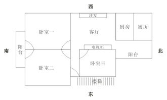 四、 招财风水局怎么布置