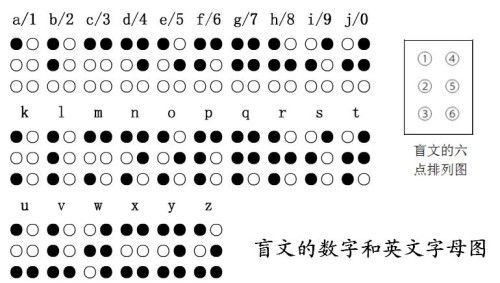 从1到10000完整数字表，如何改写为？