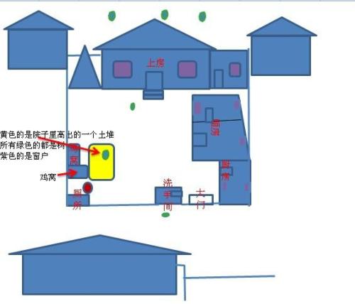 住宅风水怎么kan,住宅风水免费咨询