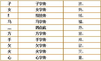 汉字“泠”的音韵与基本释义：一场音符与意境的碰撞