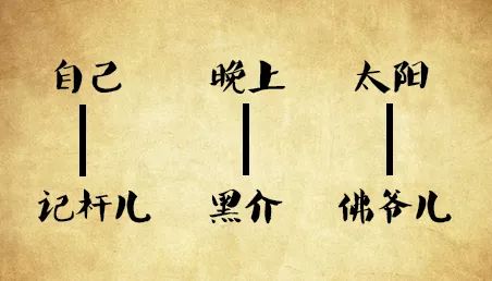 上智堂八字公开课中的真正八字适用点窍，如何掌握？