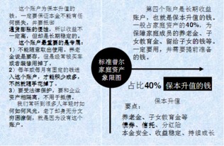 父亲八字偏财多，是否意味着他善于理财，家庭财富增长迅速？