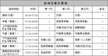 表格：五台山基本信息（随便编的！）
