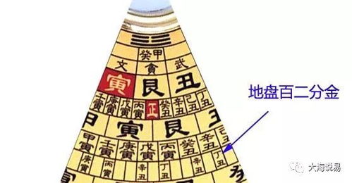 空亡是啥？就是天干地支搞对象失败！