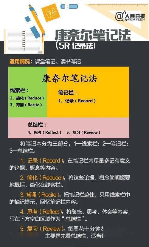 五、实战演练：从起点到终点到底要怎么走？