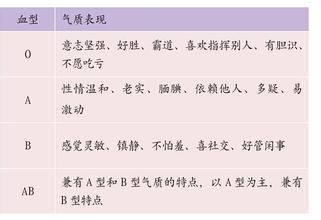 食支配额超长型：你就是天生的领导者!