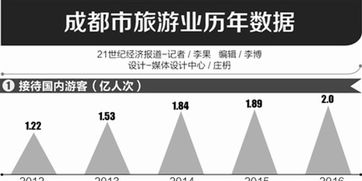 #2 “社交媒体”+“直播带货”双向驱动——让流量自己买单。