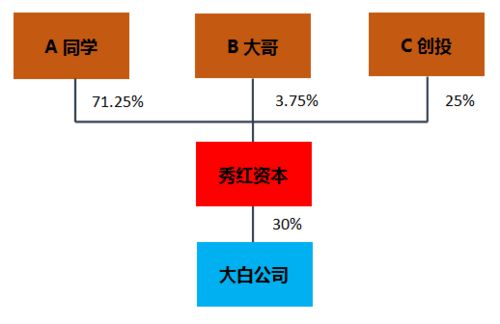 市场细分理论在旅游行业应用：一场混乱的实验