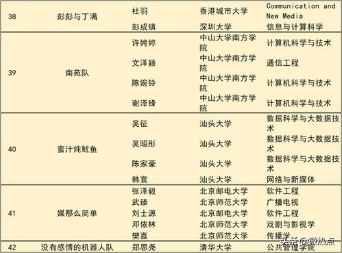 较大数据测试：许芬景（这名字有点奇怪）