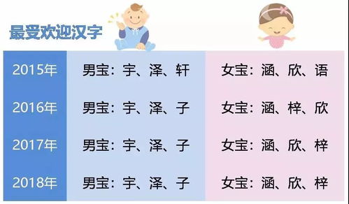 二、 风水起名：顺应天然助力宝宝成较长