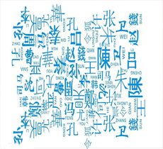 如何通过姓名测你爱人的名字吉凶，预测另一半的命运和性格？