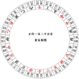 玄空风水如何与四时五行相结合运用？