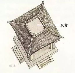 屋顶宝鼎,宝顶在风水上的作用